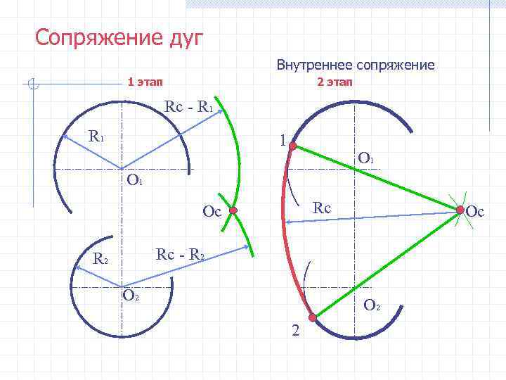 Смешанное сопряжение двух окружностей показано на рисунке