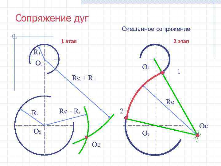 Как рисовать сопряжение