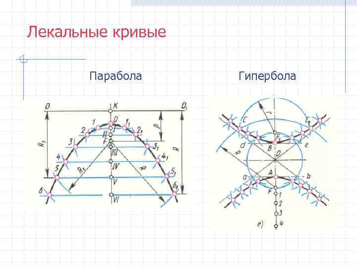 Лекальная кривая изображенная на рисунке называется