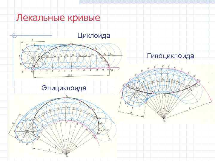 Лекальная кривая изображенная на рисунке называется