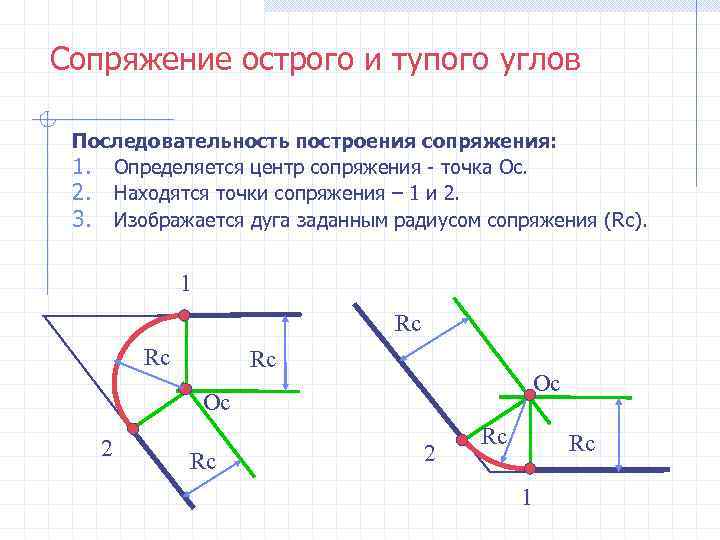 Углы в чертежах