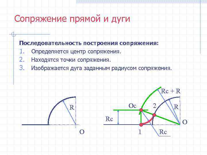 Сопряжение прямой и дуги Последовательность построения сопряжения: 1. Определяется центр сопряжения. 2. Находятся точки