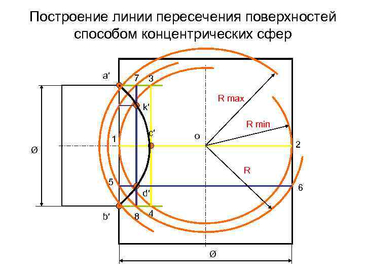 Способ пересечения. Пересечение поверхностей способ концентрических сфер. Построения линии пересечения сфера способом концентрических сфер.. Линия пересечения методом концентрических сфер. Метод концентрических окружностей.