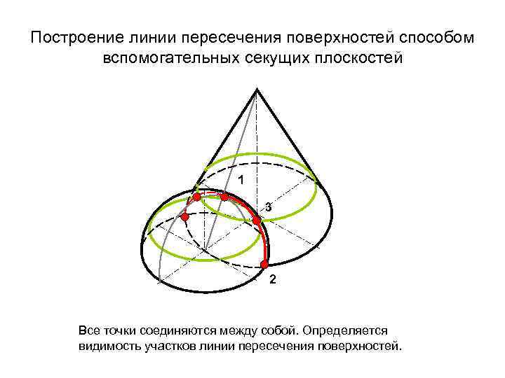 Построить линию пересечения поверхностей