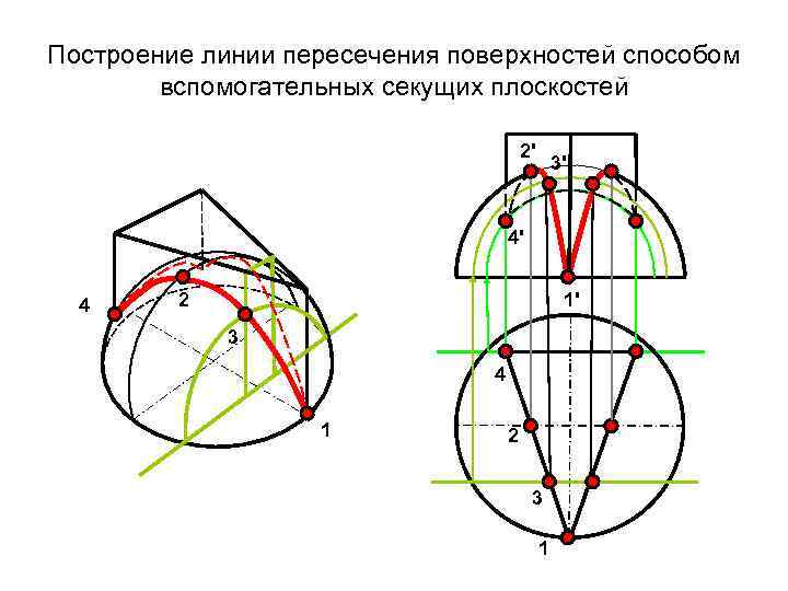 Линия пересечения поверхностей