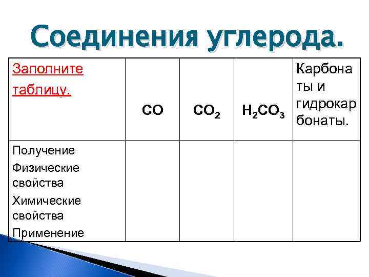 Соединения углерода. Заполните таблицу. CO Получение Физические свойства Химические свойства Применение CO 2 H