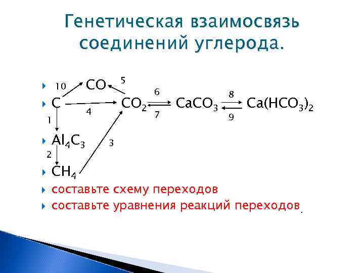 Генетическая взаимосвязь соединений углерода. 10 С 1 Аl 4 С 3 2 СН 4