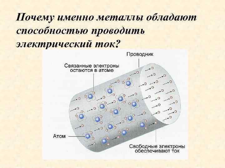 Проводящие металлы. Почему металл проводит ток. Почему металл проводит электрический ток. Почему металлы проводят электричество. Почему металлы проводят ток.