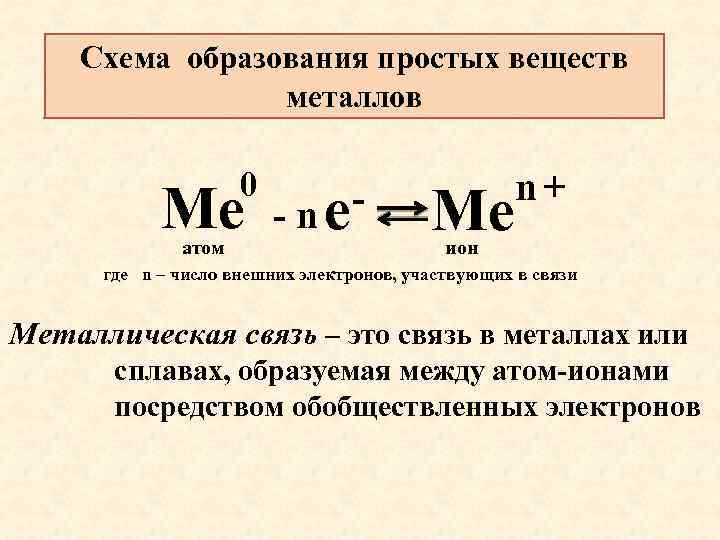 Схема образования простых веществ металлов 0 Ме атом - nе Ме n+ ион где
