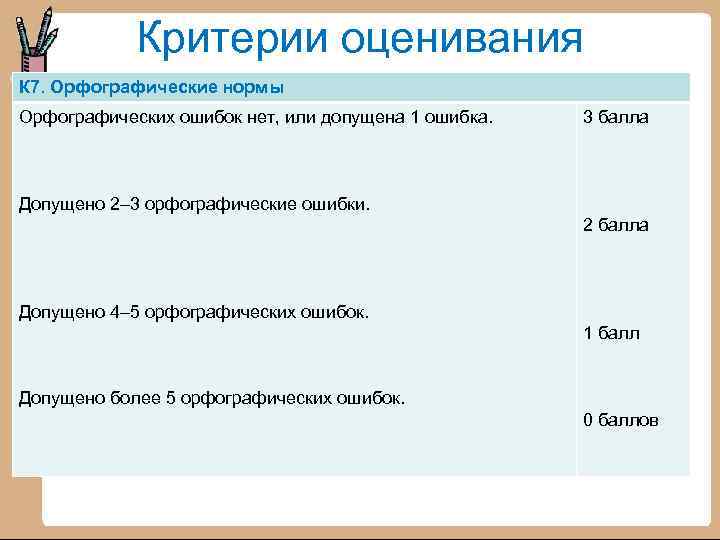 Критерии оценивания К 7. Орфографические нормы Орфографических ошибок нет, или допущена 1 ошибка. Допущено