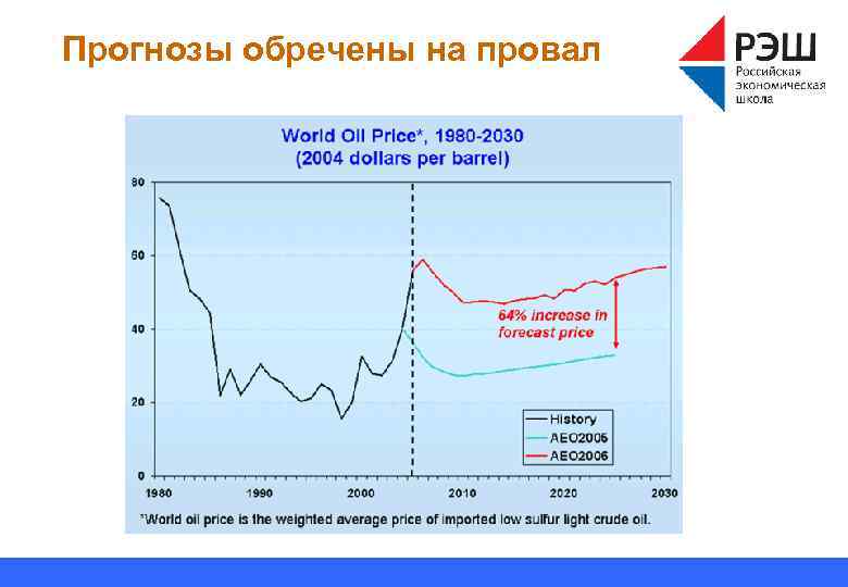 Прогнозы обречены на провал 