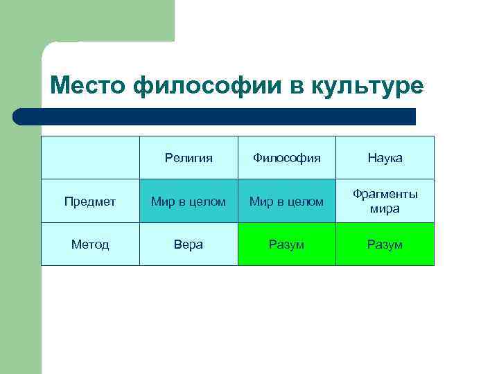 Философия отрасль духовной культуры. Место философии в культуре. Место философии в системе культуры. Место философии в культуре кратко. Место философии в культуре таблица.