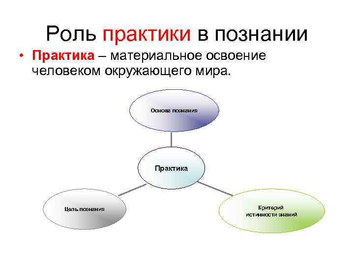 Проблема познания мира план