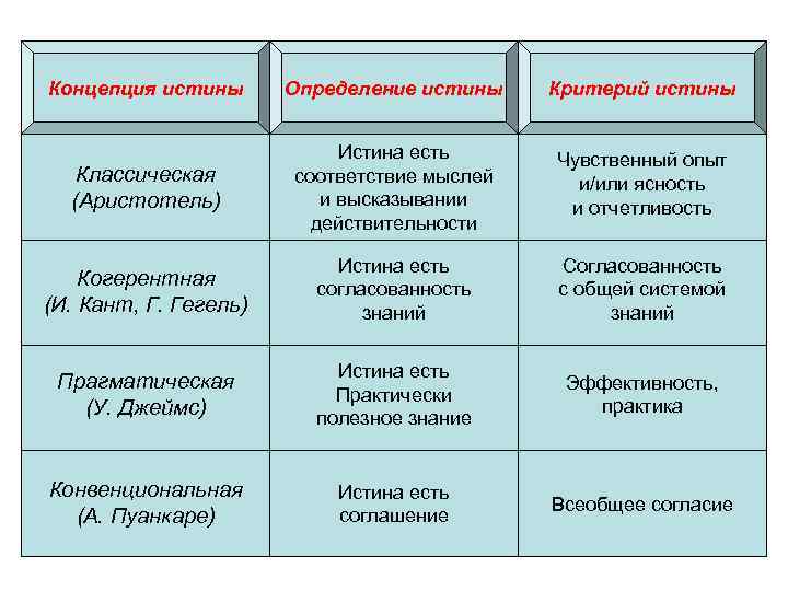 Альтернативные концепции истины презентация