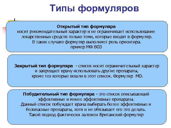 Типы формуляров Открытый тип формуляра носит рекомендательный характер и не ограничивает использование лекарственных средств