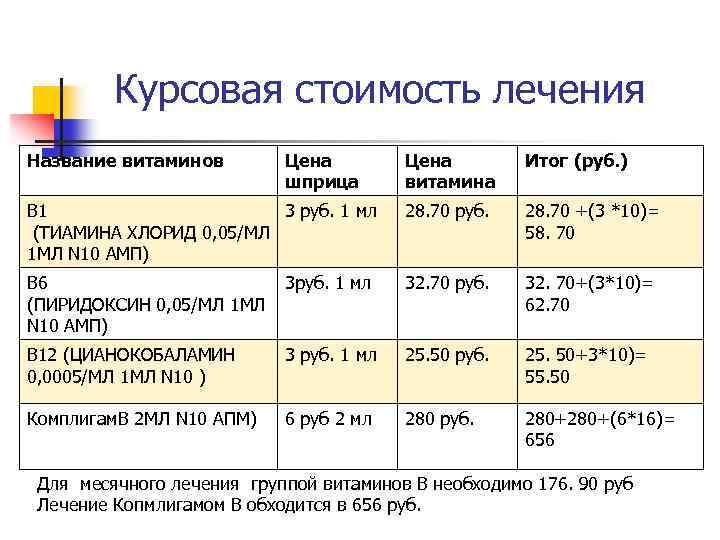 Курсовая стоимость лечения Название витаминов Цена шприца Цена витамина Итог (руб. ) В 1