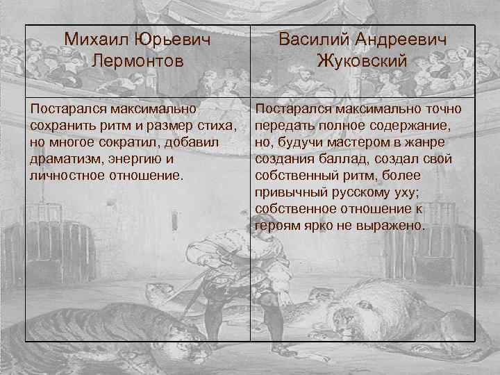 Михаил Юрьевич Лермонтов Постарался максимально сохранить ритм и размер стиха, но многое сократил, добавил