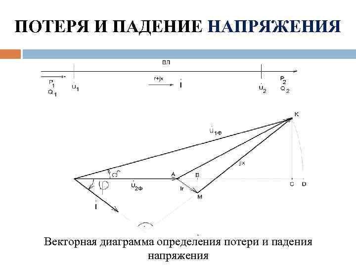 ПОТЕРЯ И ПАДЕНИЕ НАПРЯЖЕНИЯ Векторная диаграмма определения потери и падения напряжения 