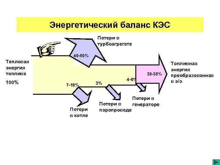 Схема баланса энергии