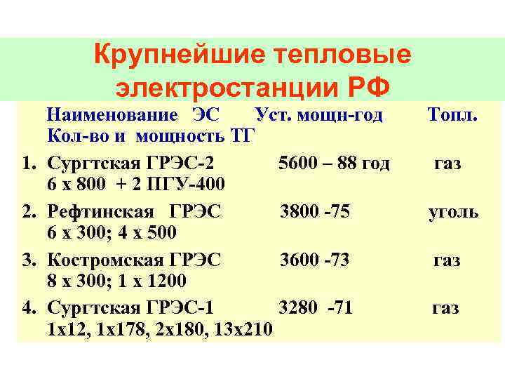  Крупнейшие тепловые электростанции РФ Наименование ЭС Уст. мощн-год Топл. Кол-во и мощность ТГ