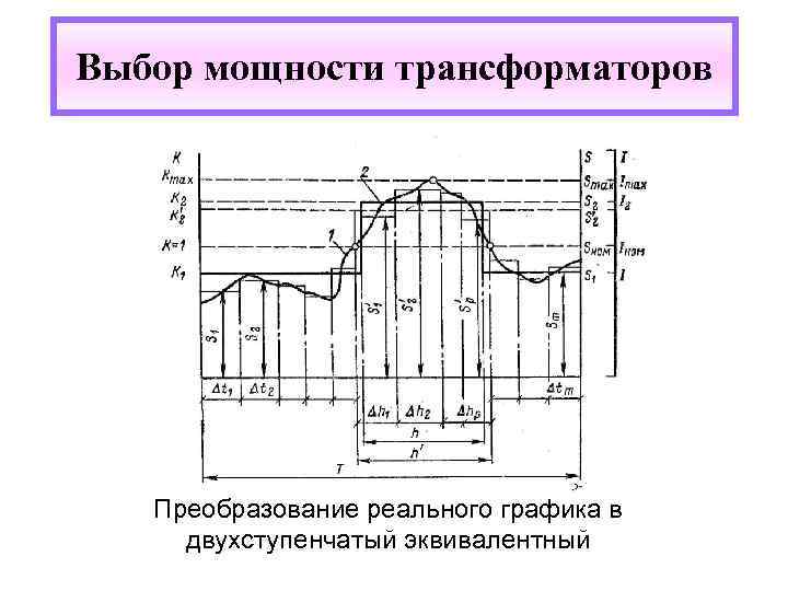 Выбор мощности трансформаторов Преобразование реального графика в двухступенчатый эквивалентный 