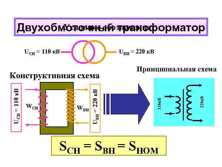 Схема однофазного двухобмоточного трансформатора