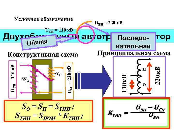 Условное обозначение UВH = 220 к. В UCH = 110 к. В Двухобмоточный автотрансформатор