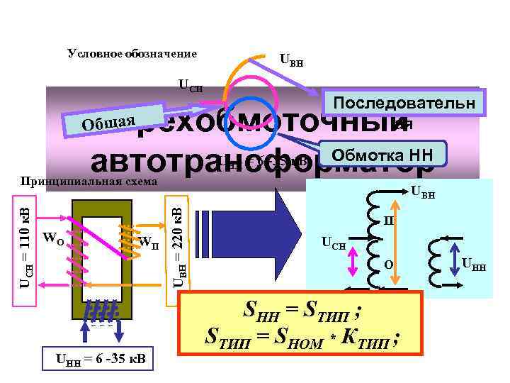 Условное обозначение UВH UCH Последовательн ая Трехобмоточный Обмотка НН U = 6 -35 к.