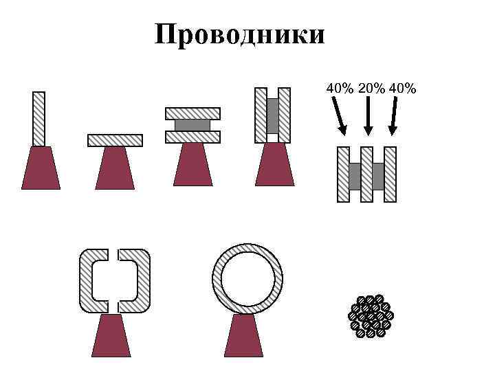 Проводники 40% 20% 40% 