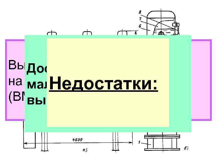 ВМТ– 110 Выключатели маломасляные Достоинства на U = Недостатки: 110 -220 кв маломасляных (ВМТ–