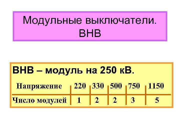 Модульные выключатели. ВНВ – модуль на 250 к. В. Напряжение Число модулей 220 330