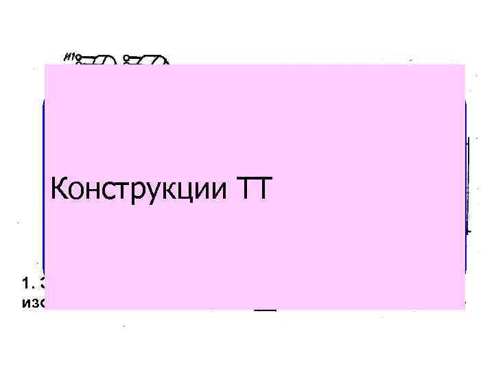 Л 1 Л 2 Л 1 1 2 ТПОЛ-20 Стержневой ТТ Конструкции ТТ 1.