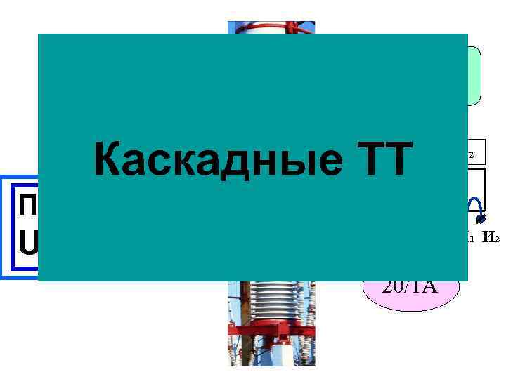500 -10002000/20 А Каскадные ТТ Л 1 При U = 330 к. В И