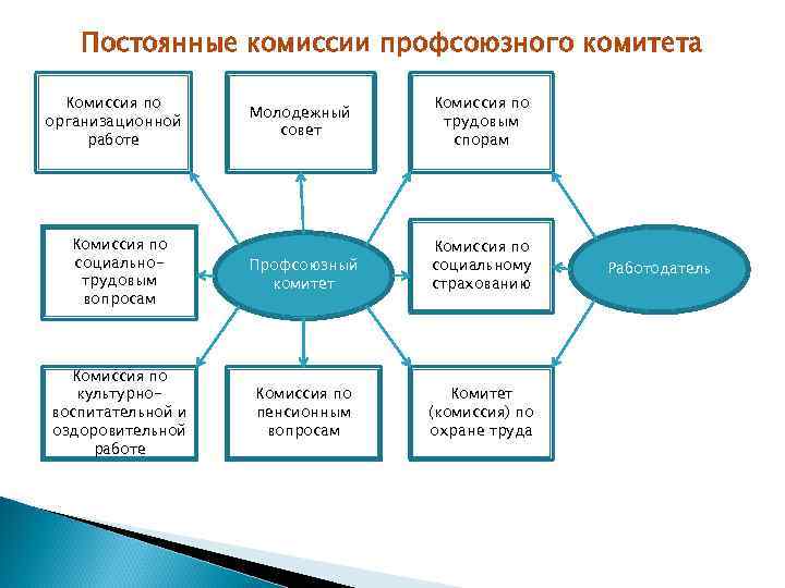 План работы молодежного совета профсоюзной организации