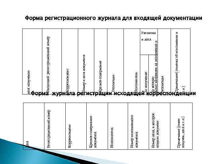 дата получения Форма журнала регистрации исходящей корреспонденции и дата Примечание( отметка об исполнении и