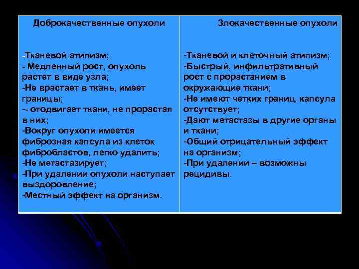 Доброкачественные опухоли -Тканевой атипизм; - Медленный рост, опухоль растет в виде узла; -Не врастает