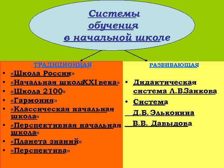 Системы обучения в начальной школе ТРАДИЦИОННАЯ РАЗВИВАЮЩАЯ «Школа России» «Начальная школа XXI века» •