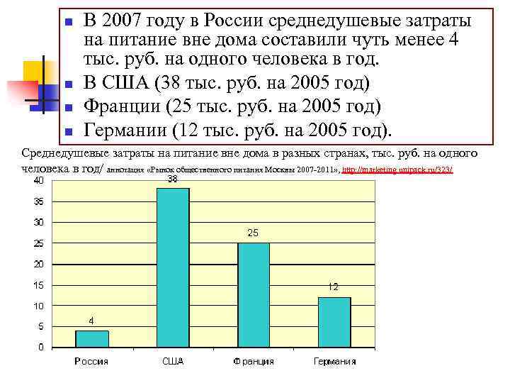 n n В 2007 году в России среднедушевые затраты на питание вне дома составили