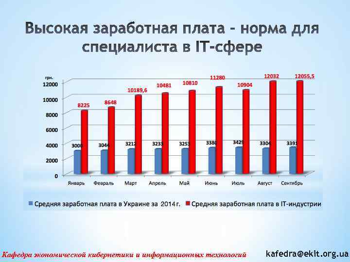 Кафедра экономической кибернетики и информационных технологий kafedra@ekit. org. ua 