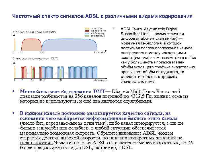 Диапазон полосы пропускания. Спектр частот adsl2. Частотные диапазоны спектра ADSL. ADSL или асимметричная цифровая абонентская линия. Полоса спектра сигнала.