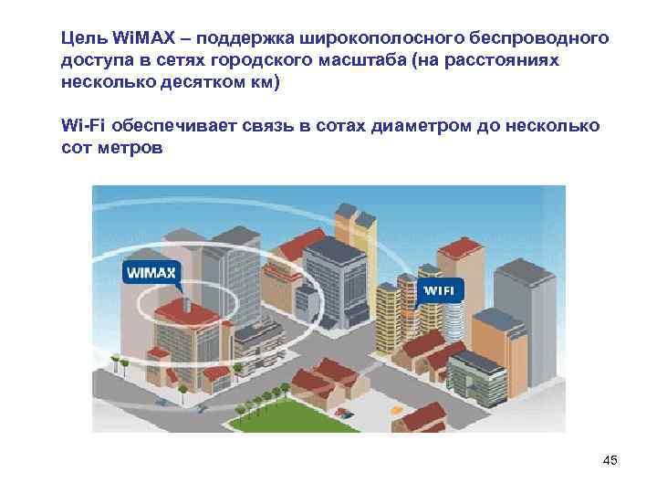 Цель Wi. MAX – поддержка широкополосного беспроводного доступа в сетях городского масштаба (на расстояниях
