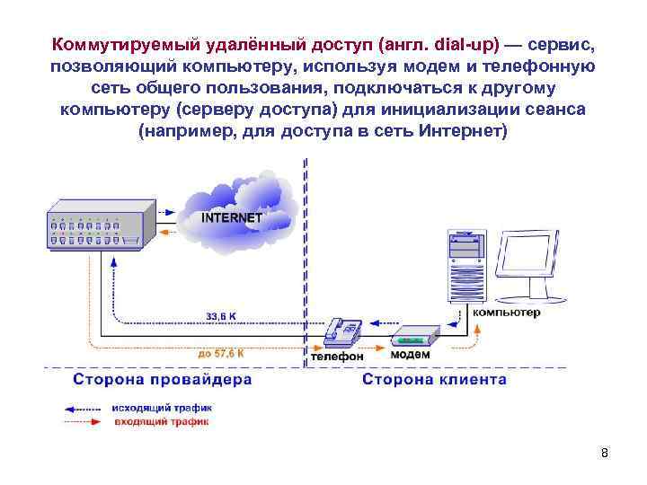 Что происходит с количеством коллизий в сети при использовании коммутаторов