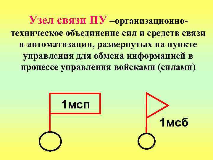 Узел связи ПУ –организационно техническое объединение сил и средств связи и автоматизации, развернутых на