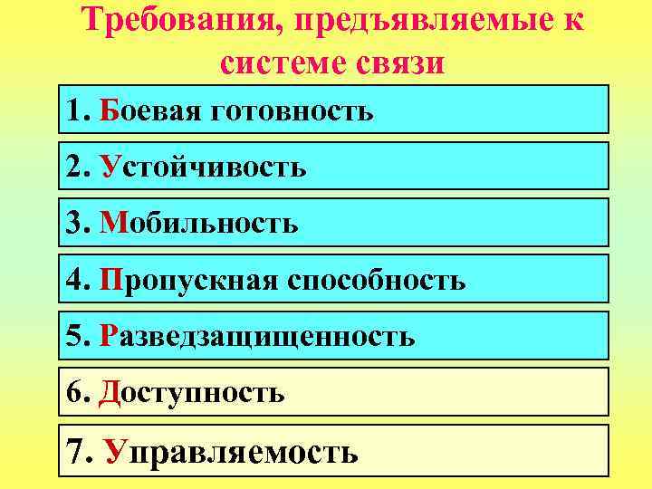 Требования, предъявляемые к системе связи 1. Боевая готовность 2. Устойчивость 3. Мобильность 4. Пропускная