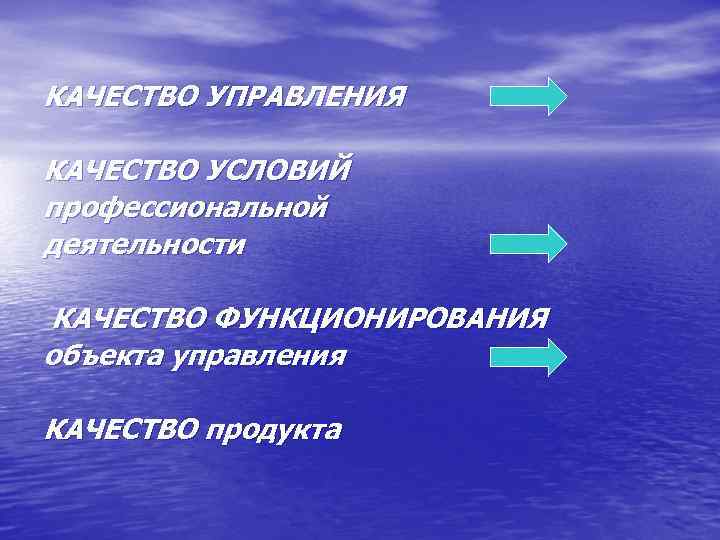 КАЧЕСТВО УПРАВЛЕНИЯ КАЧЕСТВО УСЛОВИЙ профессиональной деятельности КАЧЕСТВО ФУНКЦИОНИРОВАНИЯ объекта управления КАЧЕСТВО продукта 