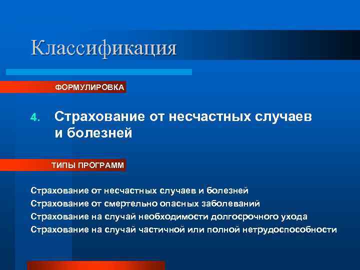 Классификация ФОРМУЛИРОВКА 4. Страхование от несчастных случаев и болезней ТИПЫ ПРОГРАММ Страхование от несчастных