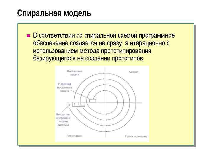 Спиральная модель n В соответствии со спиральной схемой программное обеспечение создается не сразу, а