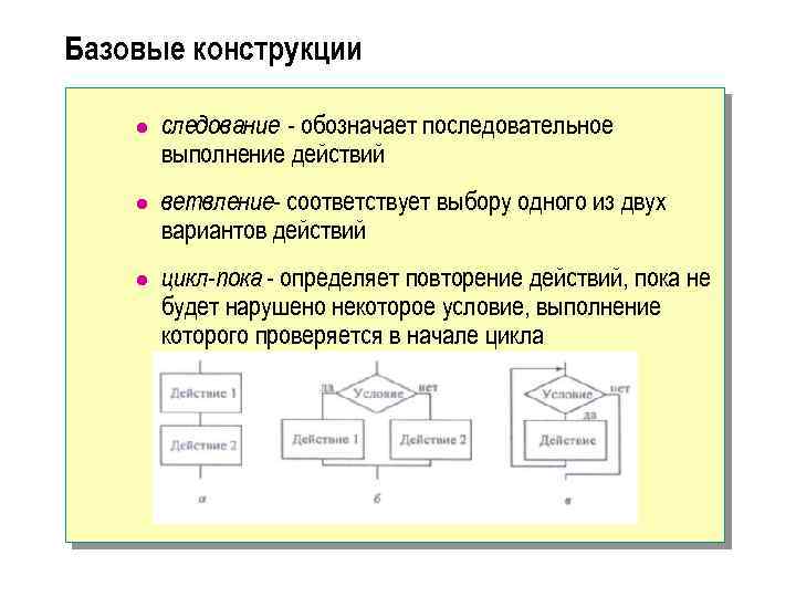 Базовые конструкции l следование - обозначает последовательное выполнение действий l ветвление- соответствует выбору одного