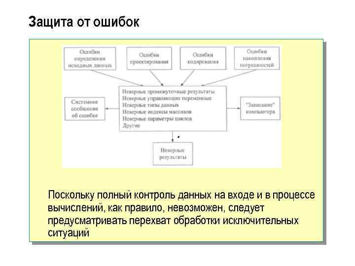 Защита от ошибок Поскольку полный контроль данных на входе и в процессе вычислений, как