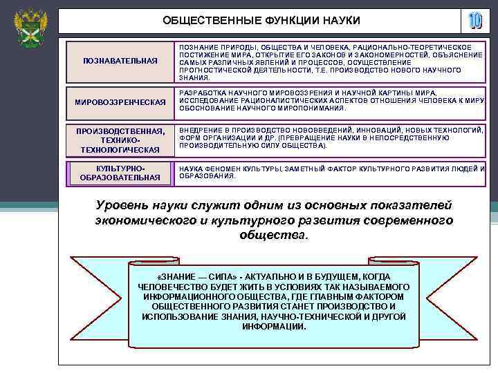 ОБЩЕСТВЕННЫЕ ФУНКЦИИ НАУКИ ПОЗНАВАТЕЛЬНАЯ ПОЗНАНИЕ ПРИРОДЫ, ОБЩЕСТВА И ЧЕЛОВЕКА, РАЦИОНАЛЬНО-ТЕОРЕТИЧЕСКОЕ ПОСТИЖЕНИЕ МИРА, ОТКРЫТИЕ ЕГО